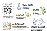 Team norms: Practical examples