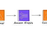 Data Streaming Hands-On: Building Kinesis Data Streams App