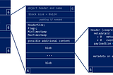 From Metadata to Event block in nettrace format