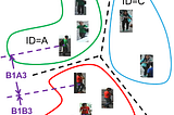 Angular Margin Losses for Representative Embeddings Training: ArcFace (2018) vs MV-Arc-Softmax…