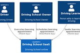 System Context Diagram