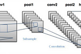 LeNet for Image Classification using GluonCV