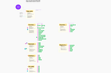 Designing with Values: How Our Product Design Team Embodies MPB’s Values in Every Step of Product…
