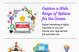 Benefits of Pursuing Digital Marketing Course | Infographic