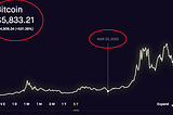 Don’t Invest in Bitcoin or Other Cryptos