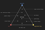 Design 101, from a Non-Designer
