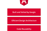 Angular Component & Material