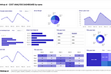 Enhancing Dashboard Insights: Unveiling Key KPI Cards for Cost Analysis in Manufacturing using…