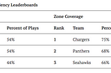 Madden CFM League Rule’s Book