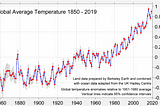 Avoiding Climate Disaster: Financing the Green Movement