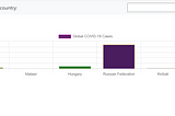 Covid-19 Dashboard