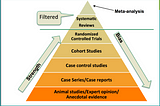 A Practical Guide to the Scientific Method and the Evaluation of Research Articles