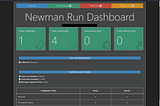 Getting Started with Newman: An Introduction to API Testing Automation
