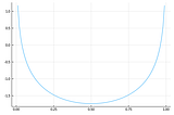 When points become a misleading abstraction