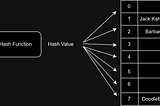 Build Your Own In-Memory Data Store with C: A Step-by-Step Guide (Part 1)