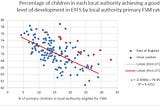 Disadvantaged young people and the inner London effect — introduction