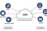 What is CDN ?
