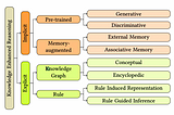 Knowledge-Enhanced Neural Machine Reasoning