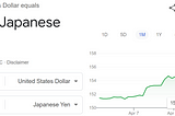 Japanese Yen & US Dollar Price Fluxuation Forex Rates