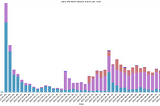 Introducing Apollo: analyzing the usage of ERC4626 across chains