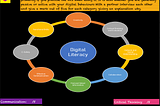 Traditional Literacy vs. Digital Literacy