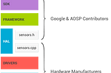 Finding the Oasis in the Android Desert