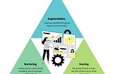 Marketing Automation — Definition, Advantages & 7 Helpful Tips