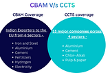 CBAM–CCTS Integration: What It Means for Indian Exporters