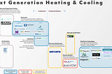 SFV Perspectives: The Next Generation of Heating and Cooling