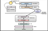 Loaders & Bypassing Windows EDRs