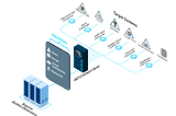 Active Directory to Cloud IAM Synchronization — Various IAM Targets