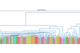 Introducing Univariate Exemplar Recommenders: how to profile Customer Behavior in a single vector