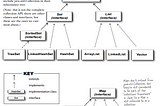 Chapter 16 — Data Structures