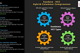 Exadata Database Machine - “Hybride Columnar Compression(HCC)”