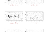 Thaana OCR using Machine Learning.