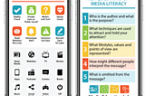 LEAP 1: Analyze Media Using Critical Questions