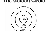 Start with Why: Creating a value proposition with the Golden Circle mode