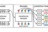 Review: PR-284-End-to-End Object Detection with Transformers (DETR)