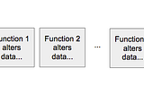 How To Start Writing ‘Complex’ Code