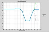 Modifying the Caramelization Stage in Coffee Roasting