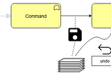 Memento Behavioral Patterns — Software Design Patterns