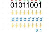 Learn How to Read Binary in 5 minutes