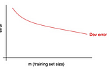 Learning curves in Machine Learning