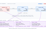 Memory architecture for proactive agents