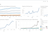 Open Data and Food