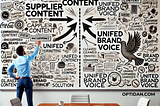 Duplicated Supplier Content incur Search Engine Penalties, Curbing your search and conversion performance. Rapid AI SEO is winning