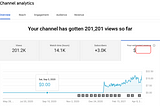 This Is How Much YouTube Paid Me for 200,000 Views