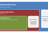 From Postmodernism to Metamodernism