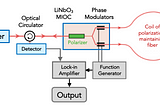 Reinventing the Optical Gyroscope with Silicon Photonics