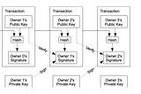Revisiting the Bitcoin White Paper: Understanding Key Concepts Through Transaction Use Cases